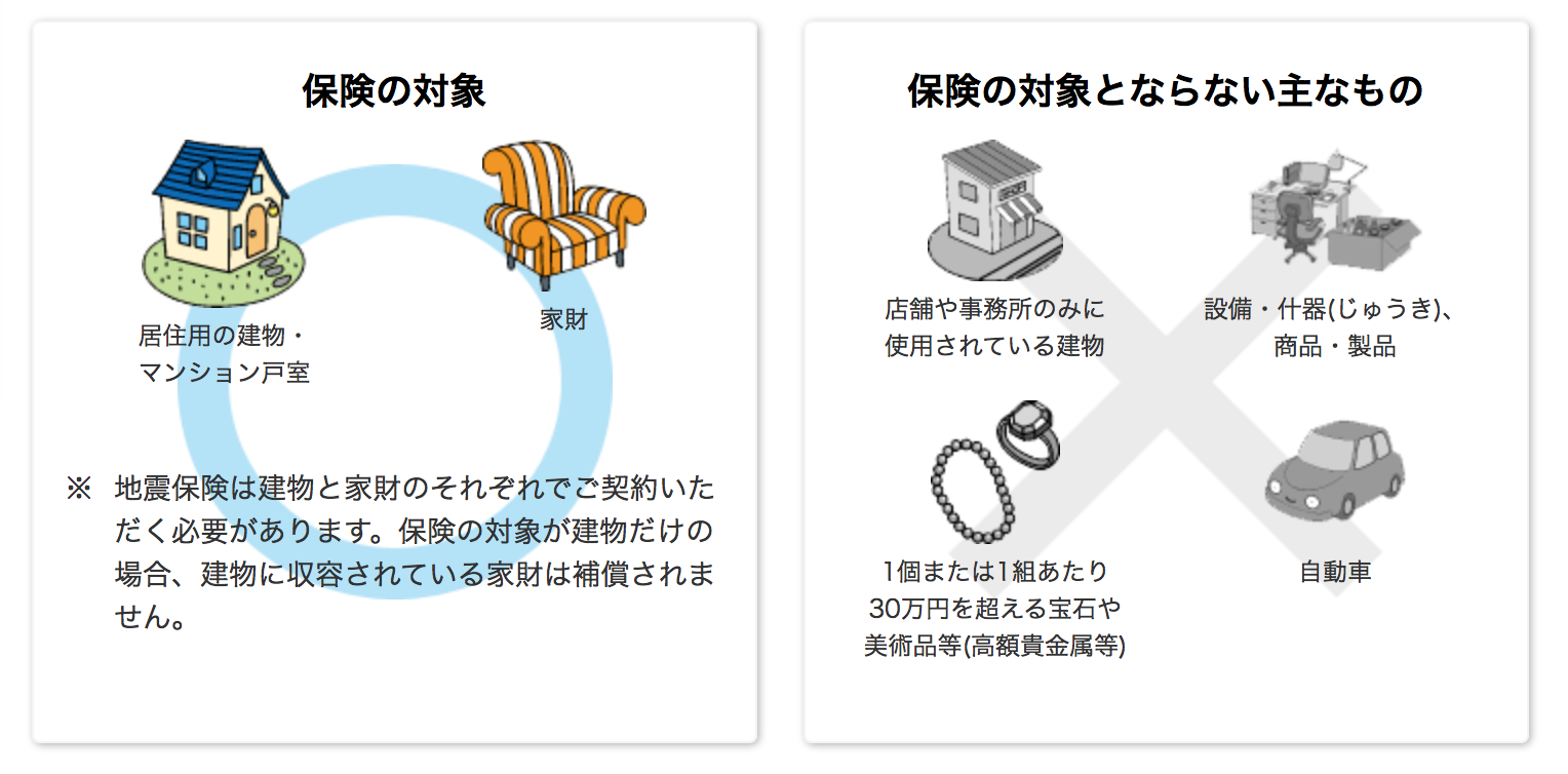 地震保険の補償と控除について 暮らしっく不動産