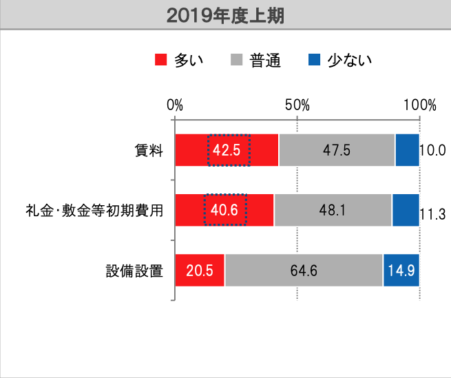 家賃交渉 交渉が残念な人の８の特徴 暮らしっく不動産